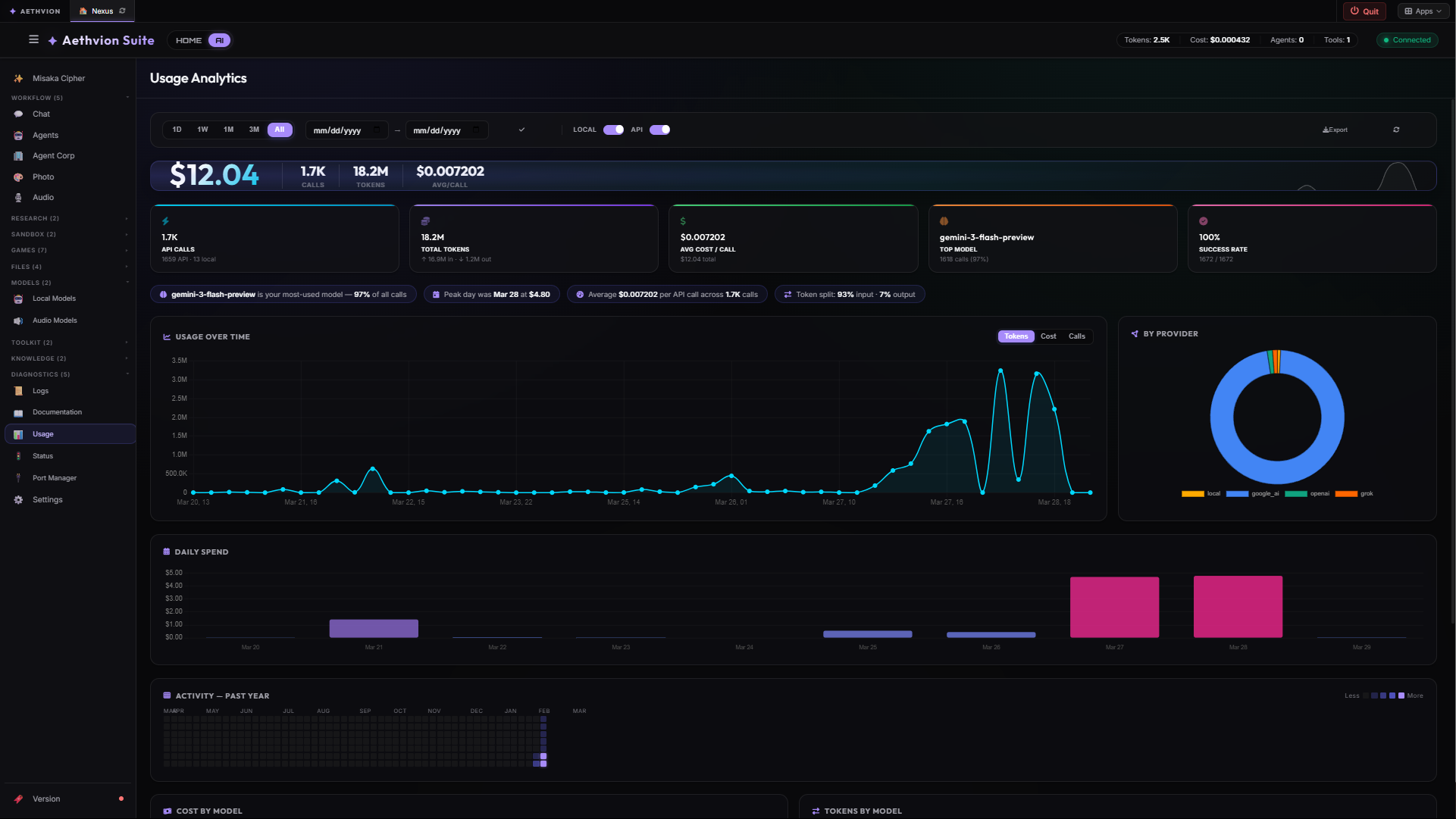 Resource Monitoring